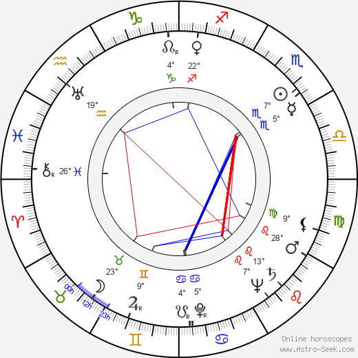 Patience Gray birth chart, biography, wikipedia 2024, 2025