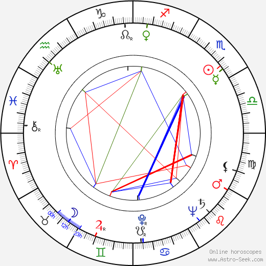 Patience Gray birth chart, Patience Gray astro natal horoscope, astrology