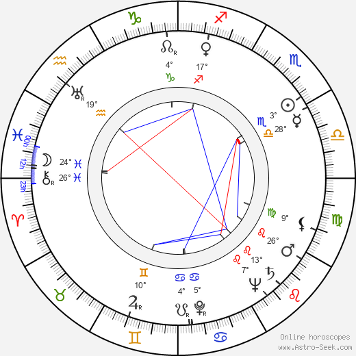 Pavel Tigrid birth chart, biography, wikipedia 2023, 2024