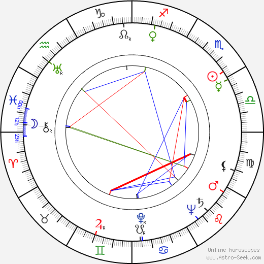 Pavel Tigrid birth chart, Pavel Tigrid astro natal horoscope, astrology