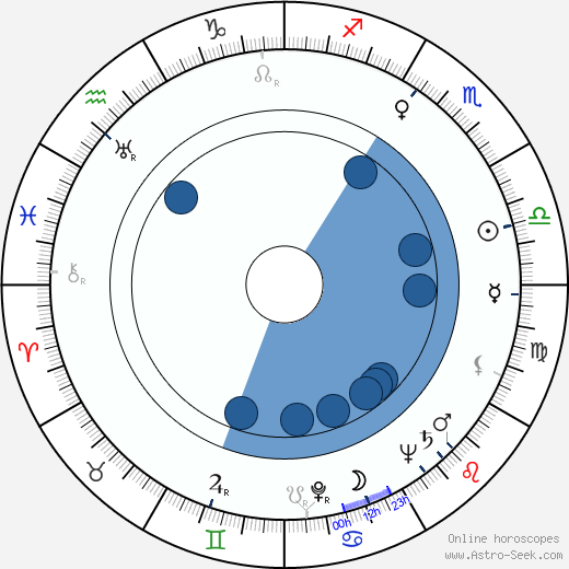 Philip Leacock wikipedia, horoscope, astrology, instagram