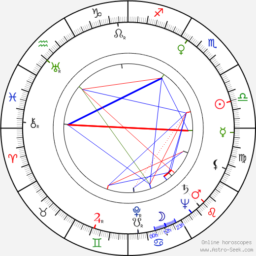 Philip Leacock birth chart, Philip Leacock astro natal horoscope, astrology