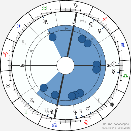 Raymond John Schneider wikipedia, biography, birth chart, instagram Raymond John Schneider wikipedia, horoscope, astrology, instagram
