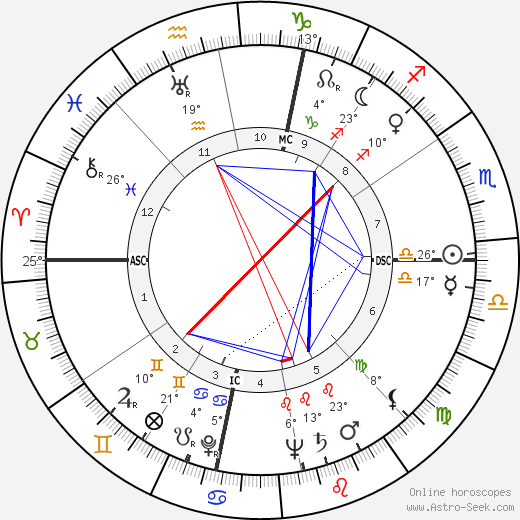 Raymond John Schneider birth chart, biography, wikipedia 2024, 2025