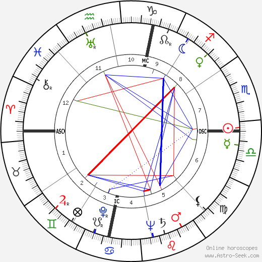 Raymond John Schneider birth chart, Raymond John Schneider astro natal horoscope, astrology