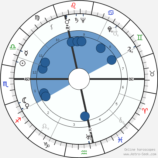 Rene Laurentin wikipedia, biography, birth chart, instagram Rene Laurentin wikipedia, horoscope, astrology, instagram
