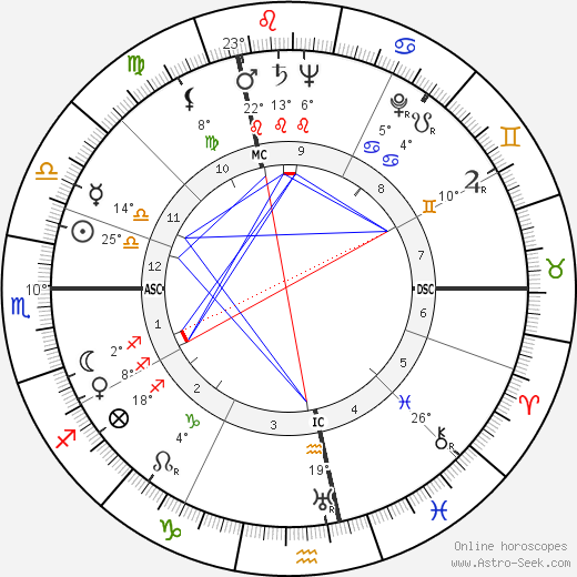 Rene Laurentin birth chart, biography, wikipedia 2024, 2025