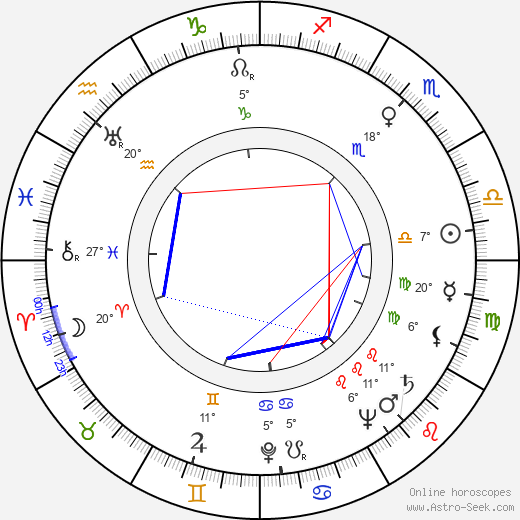 Robert Gist birth chart, biography, wikipedia 2024, 2025