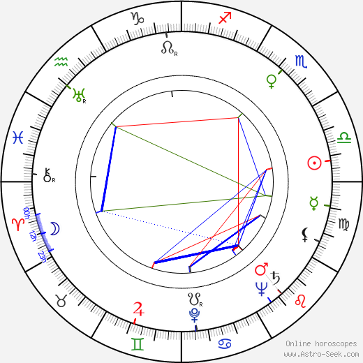 Robert Gist birth chart, Robert Gist astro natal horoscope, astrology