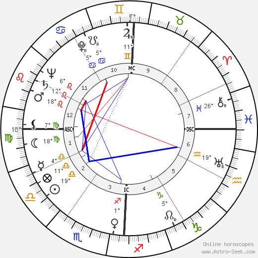 Roberta G. Young birth chart, biography, wikipedia 2023, 2024