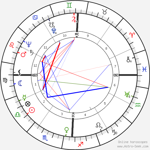Roberta G. Young birth chart, Roberta G. Young astro natal horoscope, astrology