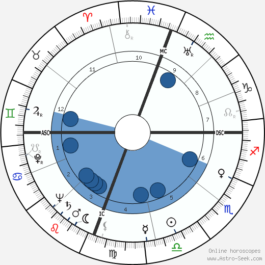 Thelonious Monk wikipedia, horoscope, astrology, instagram