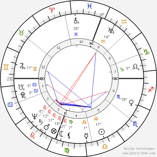 Thelonious Monk birth chart, biography, wikipedia 2022, 2023