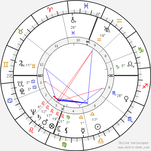 Thelonious Monk birth chart, biography, wikipedia 2023, 2024