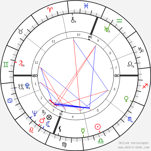 Thelonious Monk birth chart, Thelonious Monk astro natal horoscope, astrology