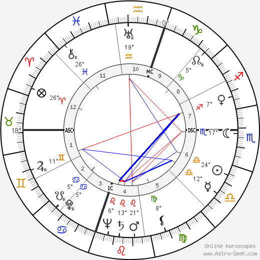 Verne E. Grant birth chart, biography, wikipedia 2023, 2024