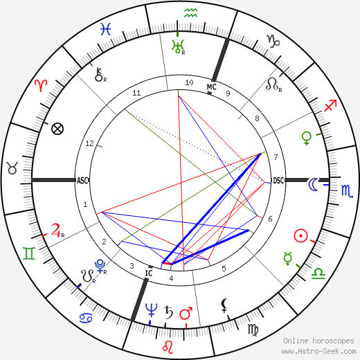 Verne E. Grant birth chart, Verne E. Grant astro natal horoscope, astrology