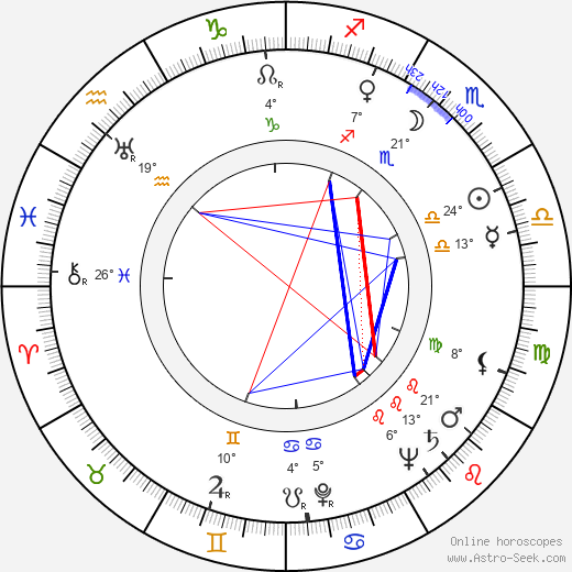 Vladimír Linka birth chart, biography, wikipedia 2023, 2024