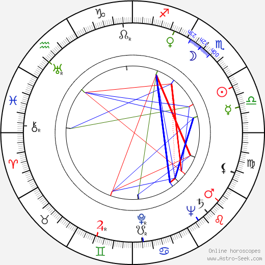 Vladimír Linka birth chart, Vladimír Linka astro natal horoscope, astrology