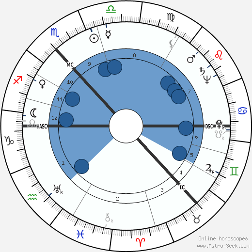 William, Lord Grieve wikipedia, horoscope, astrology, instagram