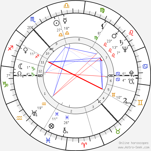 William, Lord Grieve birth chart, biography, wikipedia 2024, 2025
