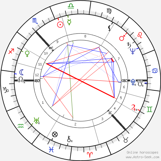 William, Lord Grieve birth chart, William, Lord Grieve astro natal horoscope, astrology