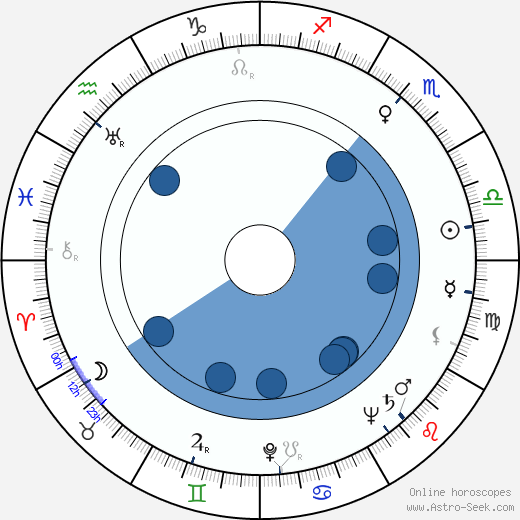 William Marshall wikipedia, biography, birth chart, instagram William Marshall wikipedia, horoscope, astrology, instagram