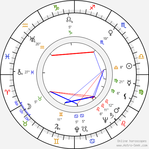 William Marshall birth chart, biography, wikipedia 2023, 2024