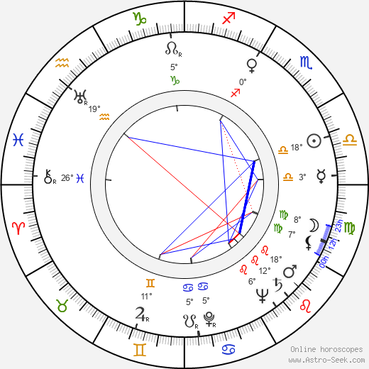 Zdeněk Urbánek birth chart, biography, wikipedia 2023, 2024