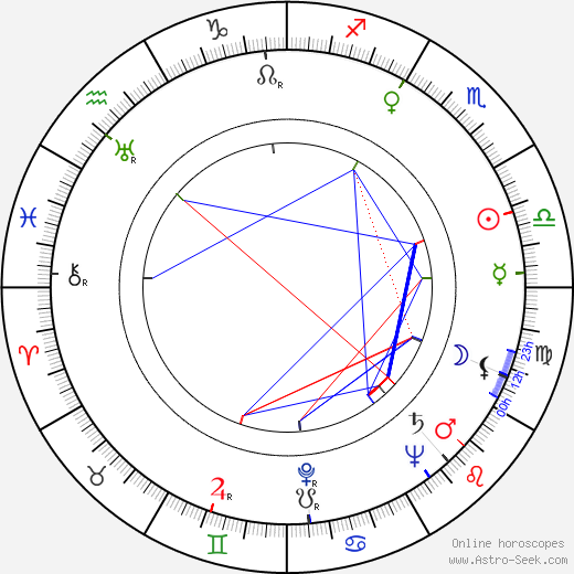 Zdeněk Urbánek birth chart, Zdeněk Urbánek astro natal horoscope, astrology