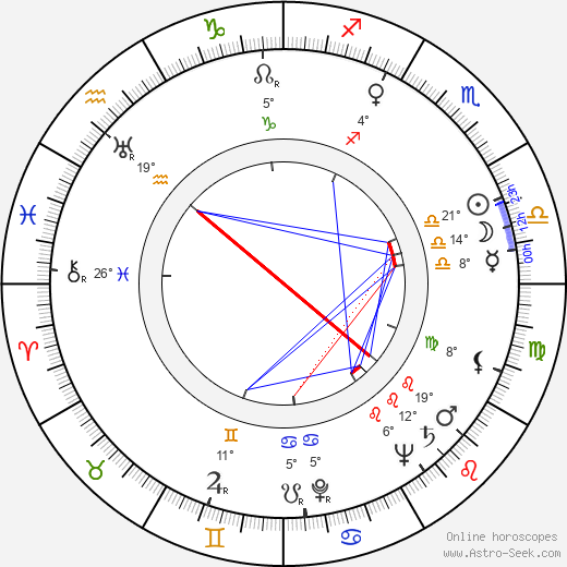 Zoltán Fábri birth chart, biography, wikipedia 2024, 2025