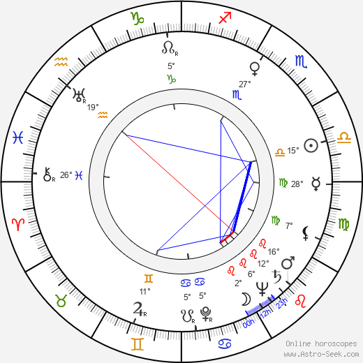 Zora Polanová birth chart, biography, wikipedia 2024, 2025