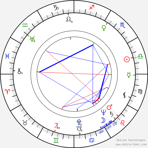 Zora Polanová birth chart, Zora Polanová astro natal horoscope, astrology