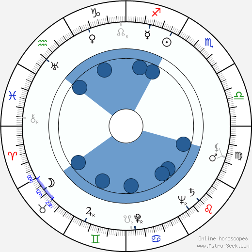 Adele Jergens wikipedia, horoscope, astrology, instagram