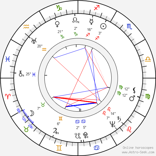 Adele Jergens birth chart, biography, wikipedia 2024, 2025