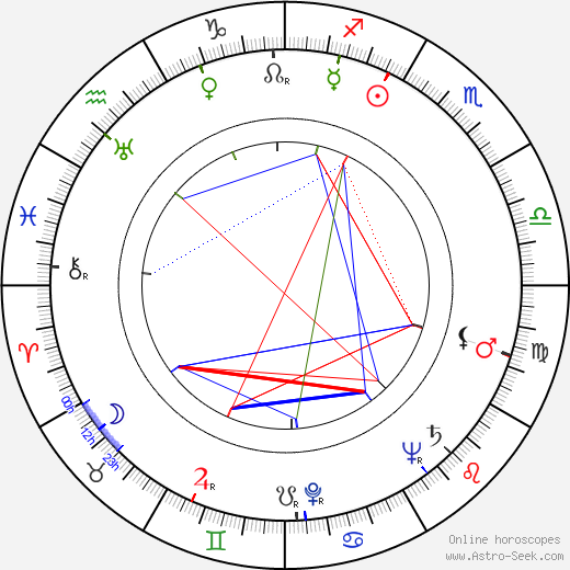 Adele Jergens birth chart, Adele Jergens astro natal horoscope, astrology