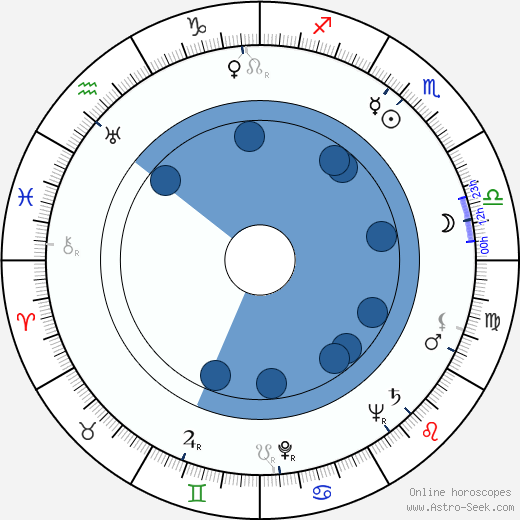 América Barrio wikipedia, horoscope, astrology, instagram