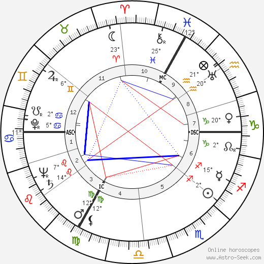 Armand Mestral birth chart, biography, wikipedia 2023, 2024