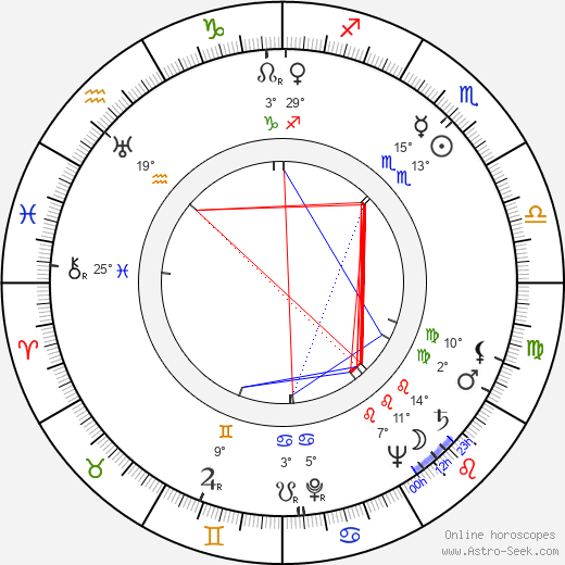 Bob Carpenter birth chart, biography, wikipedia 2024, 2025