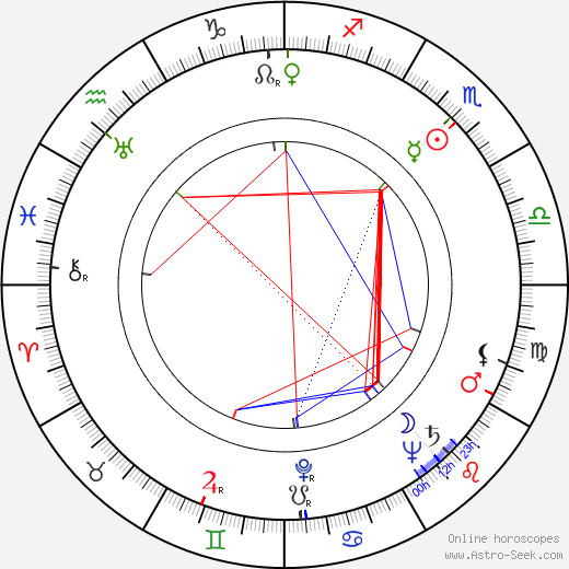 Bob Carpenter birth chart, Bob Carpenter astro natal horoscope, astrology