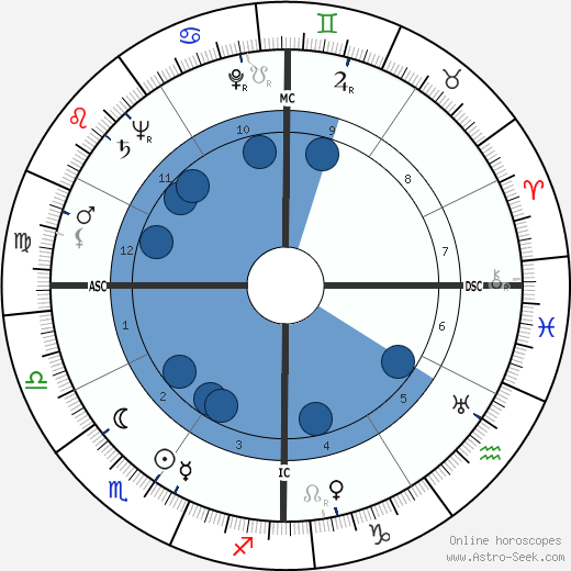 Carl W. Stapleton wikipedia, horoscope, astrology, instagram