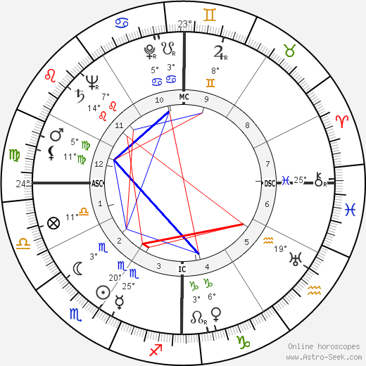 Carl W. Stapleton birth chart, biography, wikipedia 2024, 2025