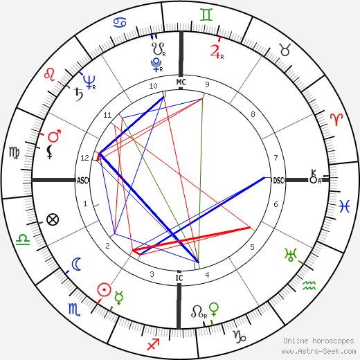 Carl W. Stapleton birth chart, Carl W. Stapleton astro natal horoscope, astrology
