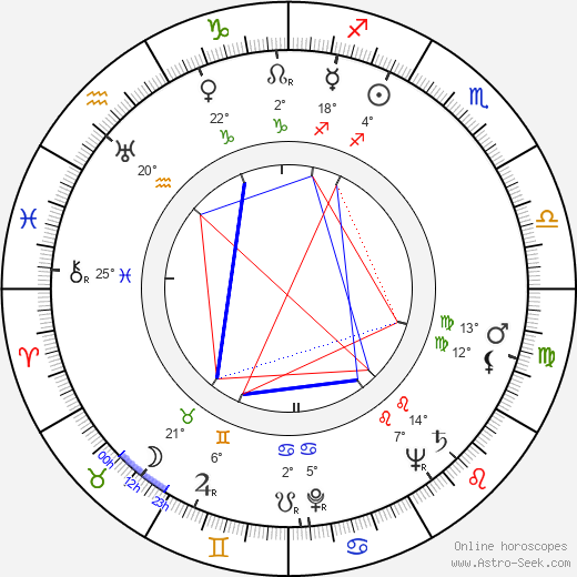 Dick Hogan birth chart, biography, wikipedia 2023, 2024