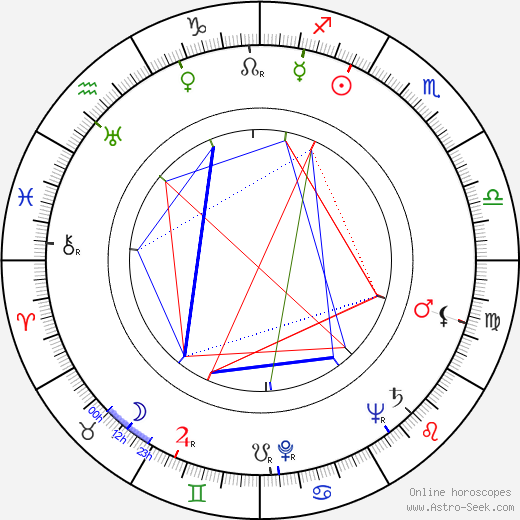 Dick Hogan birth chart, Dick Hogan astro natal horoscope, astrology