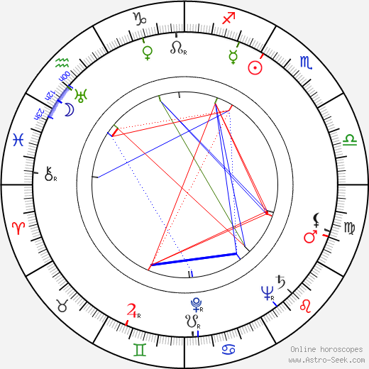 Dorothy Arnold birth chart, Dorothy Arnold astro natal horoscope, astrology