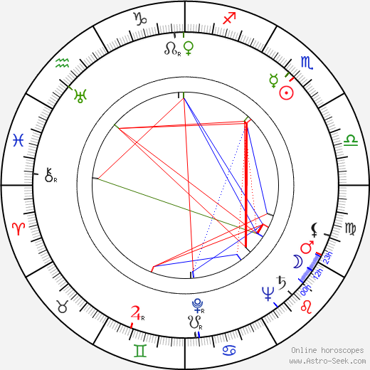 Edie Beale birth chart, Edie Beale astro natal horoscope, astrology