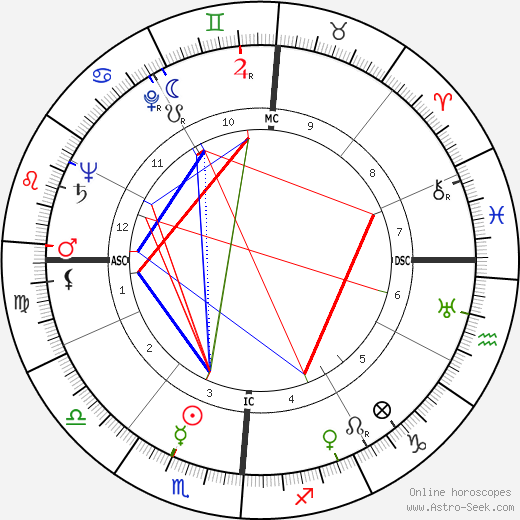 Eli Hodkey birth chart, Eli Hodkey astro natal horoscope, astrology