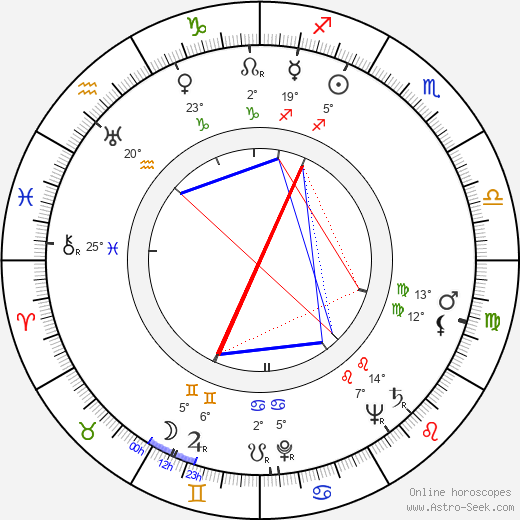 Elliott Lewis birth chart, biography, wikipedia 2024, 2025