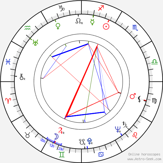 Elliott Lewis birth chart, Elliott Lewis astro natal horoscope, astrology